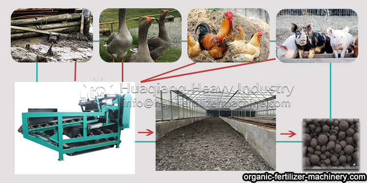 chicken manure dehydrator organic fertilizer equipment