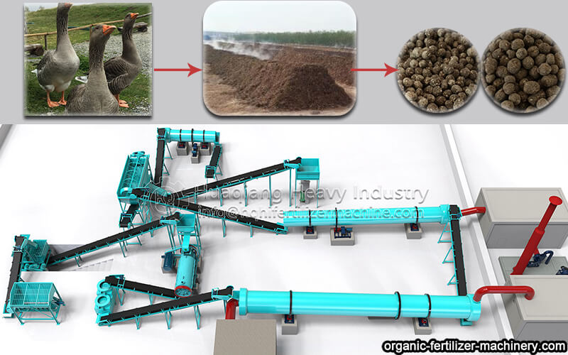 duck manure bio-organic fertilizer manufacturing process