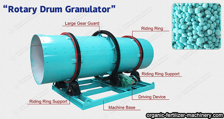 NPK fertilizer production drum granulator