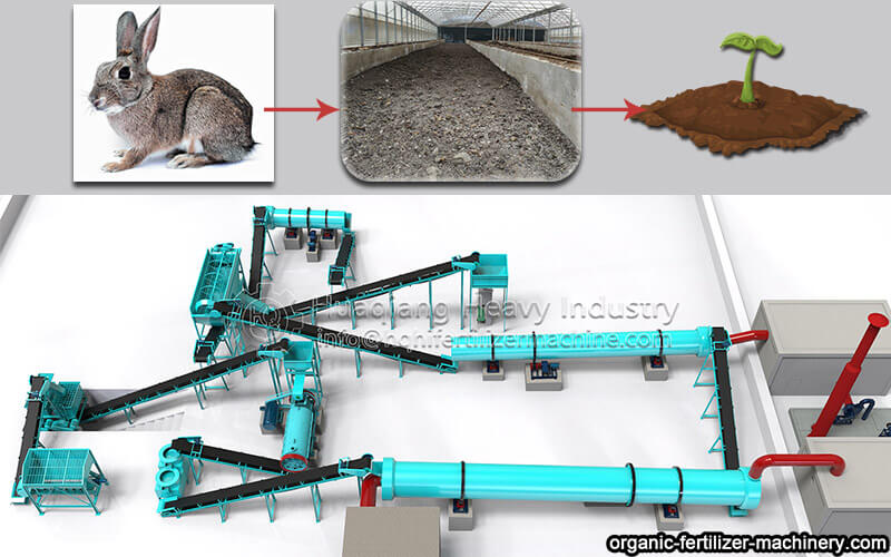 rabbit manure organic fertilizer equipment