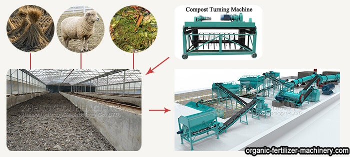 Organic fertilizer equipment processing sheep manure