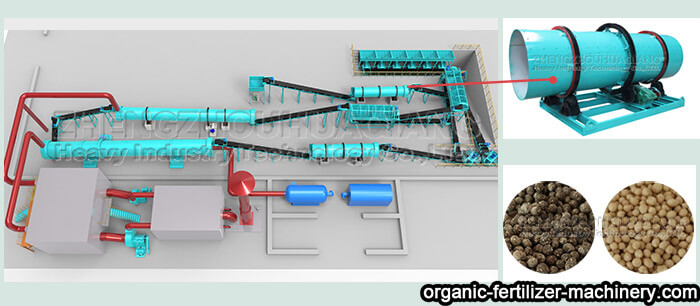 NPK fertilizer production with rotary drum granulator machine