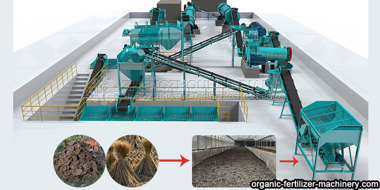 Function characteristics of cow manure organic fertilizer production equipment Cow-dung-organic-fertilizer-production-equipment