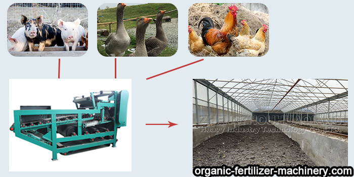 manure dewatering machine for organic fertilizer manufacturing process