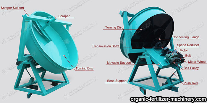 disc fertilizer granulator