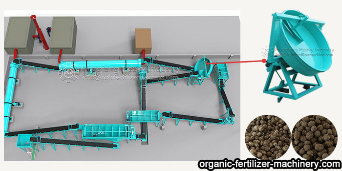 organic fertilizer equipment disc granulator