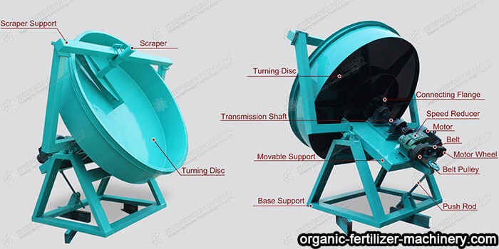 disc fertilizer granulator