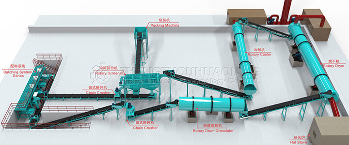 Rotary Drum Granulation Production Line