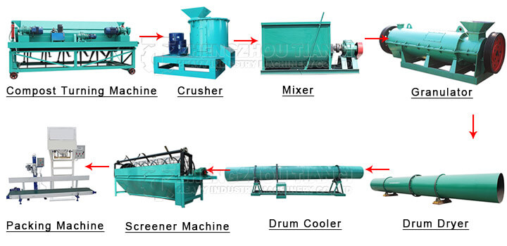 Cow dung organic fertilizer machine