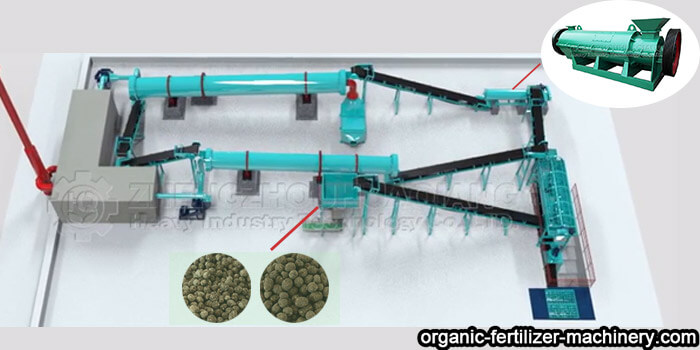 process of fertilizer granulator of organic fertilizer production line