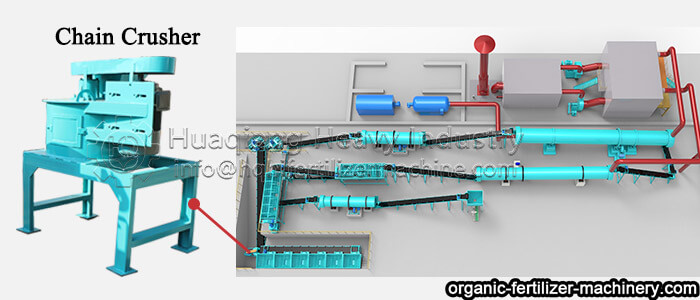 fertilizer production application of vertical chain crusher