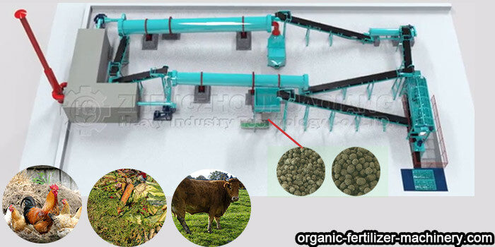 organic fertilizer production equipment