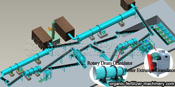 fertilizer production line of rotary drum granulator and roller extrusion granulator