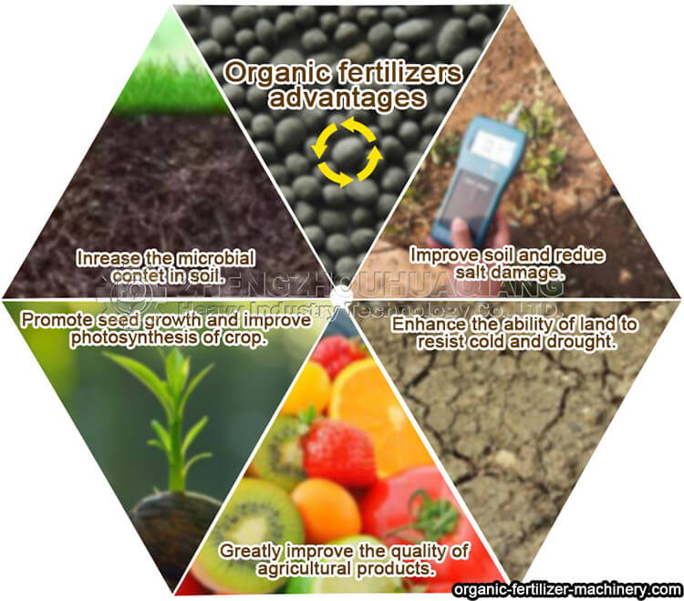 How to choose high quality organic fertilizer