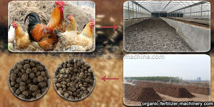 organic fertilizer machine fermentat chicken manure
