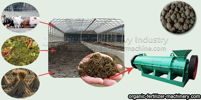 pig manure organic fertilizer granulator
