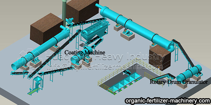 NPK fertilizer production and granulation