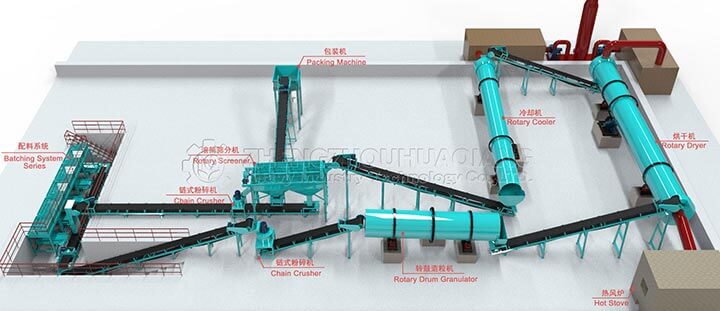 compound fertilizer production line equipment