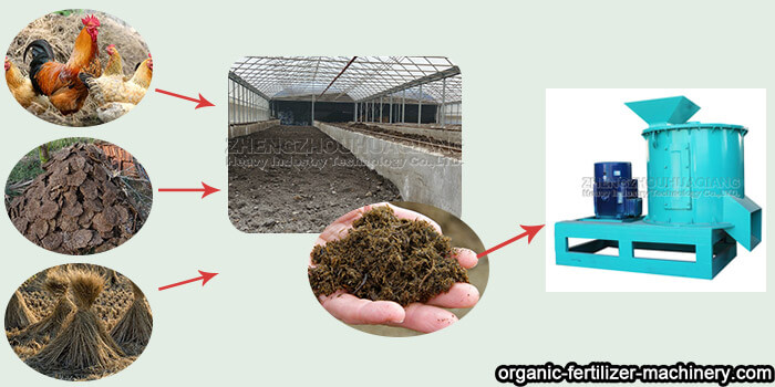 organic fertilizer crusher