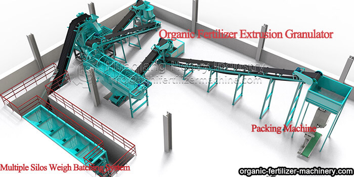 Organic-Inorganic Compound Fertilizer Production Line with Organic Fertilizer Extrusion Granulator