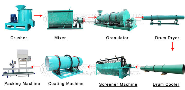 acid organic-inorganic compound fertilizer production line