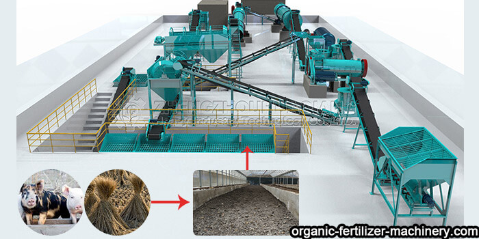 Pig Manure Organic Fertilizer Production Line