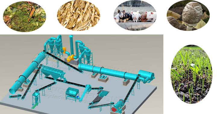 pig manure organic fertilizer production line