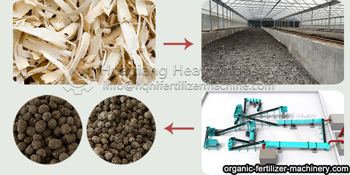 sawdust make organic fertilizer