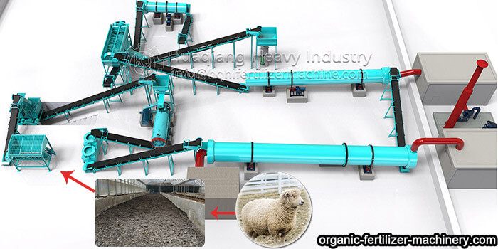 farm sheep manure organic fertilizer production line