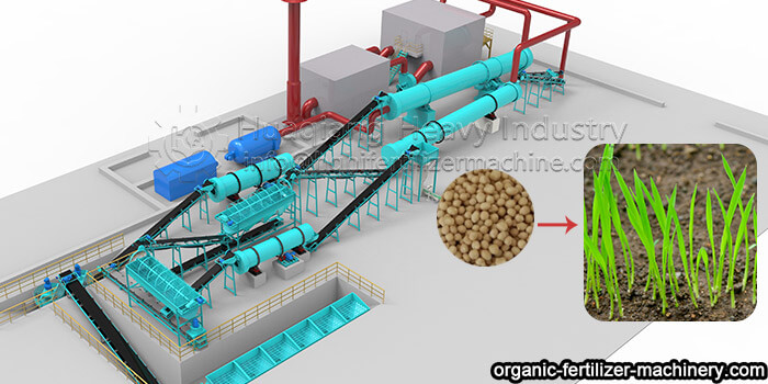 slow-release granular NPK fertilizer production