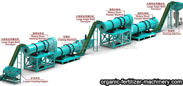 sulphur coated urea npk fertilizer production line