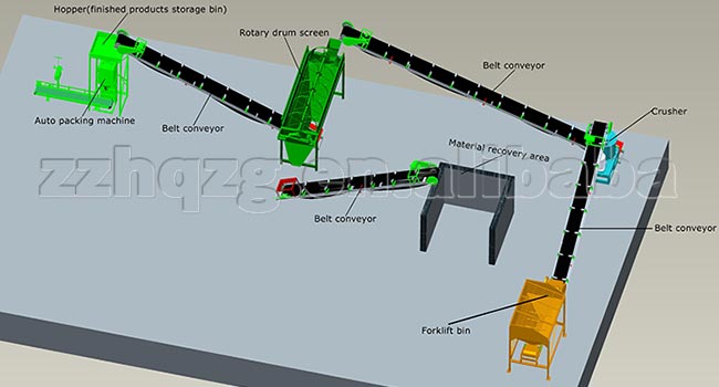 Powdery Organic Fertilizer Production Line Process And Equipment