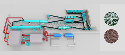 Rotary Drum Granulation Production Line