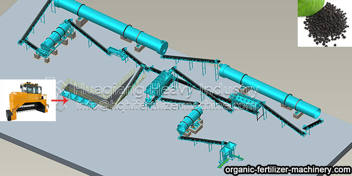 150000 t/a Organic Fertilizer Production Line