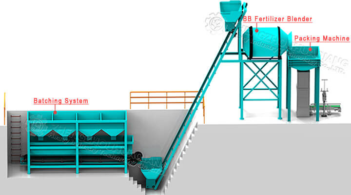 BB fertilizer production line