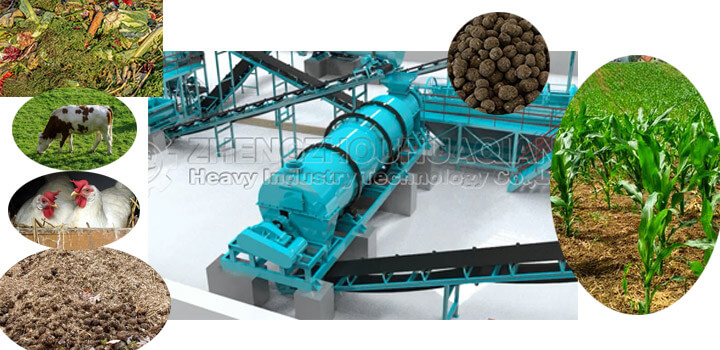 Organic fertilizer and compound fertilizer combination granulating production line