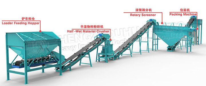 Powdery organic fertilizer production line